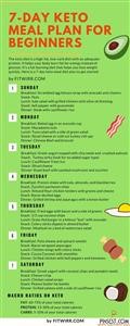 Keto Diet for College Students